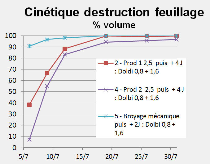 dolbi-graph-1