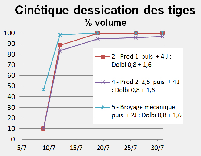 dolbi-graph-2