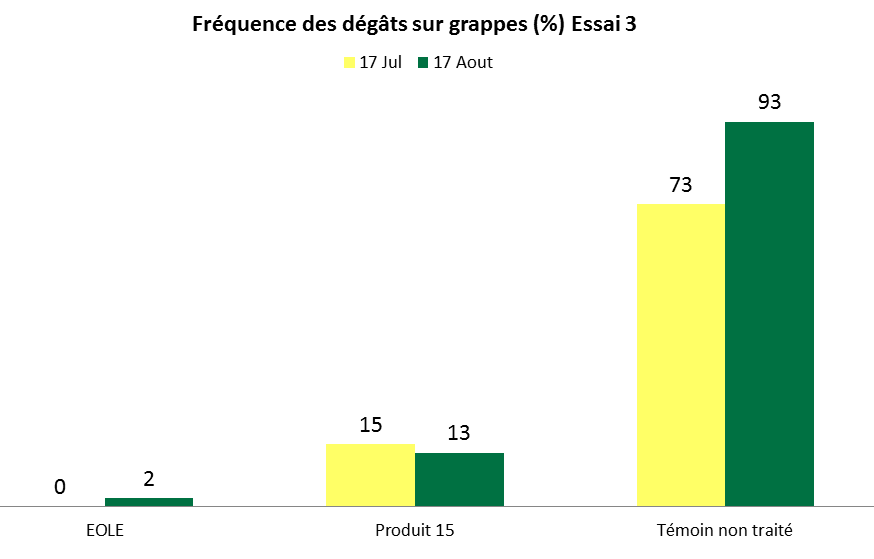 Graphe_Eole_Site internet